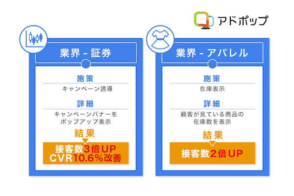 アドポップ導入成果事例